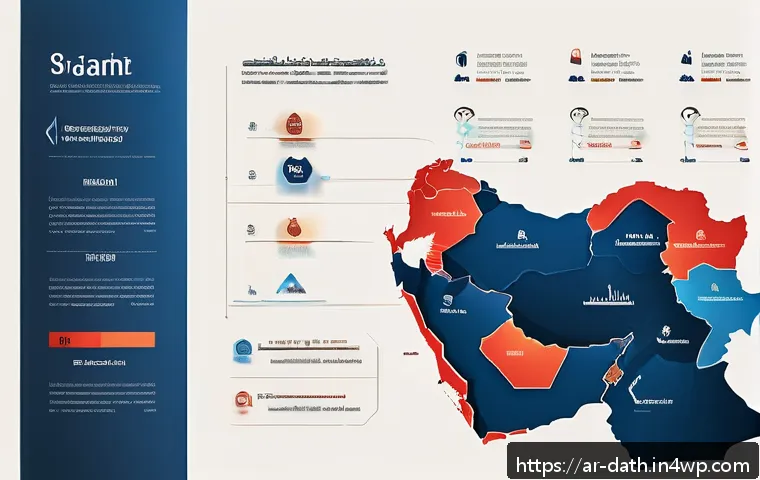 데이터 시각화를 활용한 사회적 이슈 표현 - A detailed interactive infographic designed for an Arabic-speaking audience, illustrating unemployme...